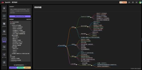 SparkAI V6系统搭建与集成指南 ChatGPT网站源码与AI绘画全解析