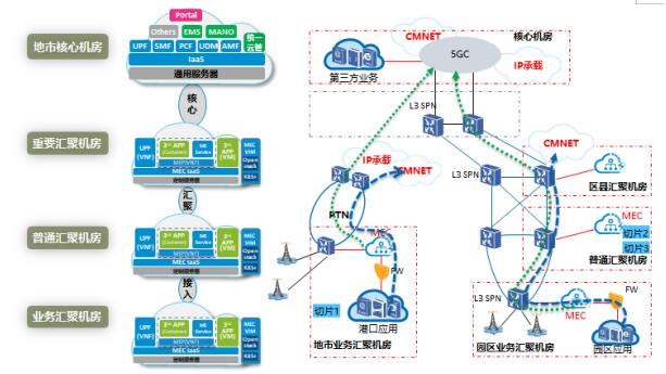 MEC规模部署 广东移动5G网络建设的加速引擎与实践路径