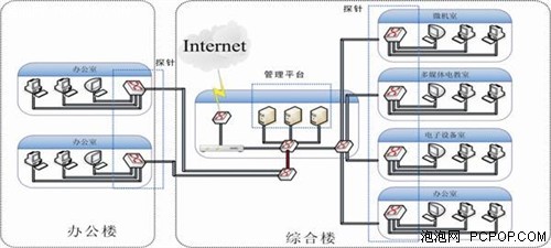 大东网络 搭建中小学网络安全防护网